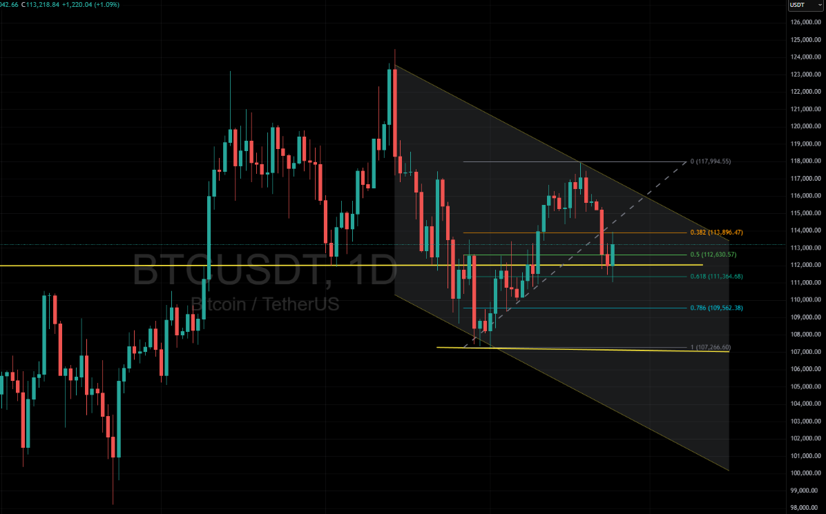 Bitcoin Holds Above $112K – Will the 0.5 Fib Support Spark a Rebound?