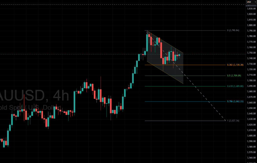 Gold Price Forecast: Bearish Channel Signals Potential Retracement Toward $3,627
